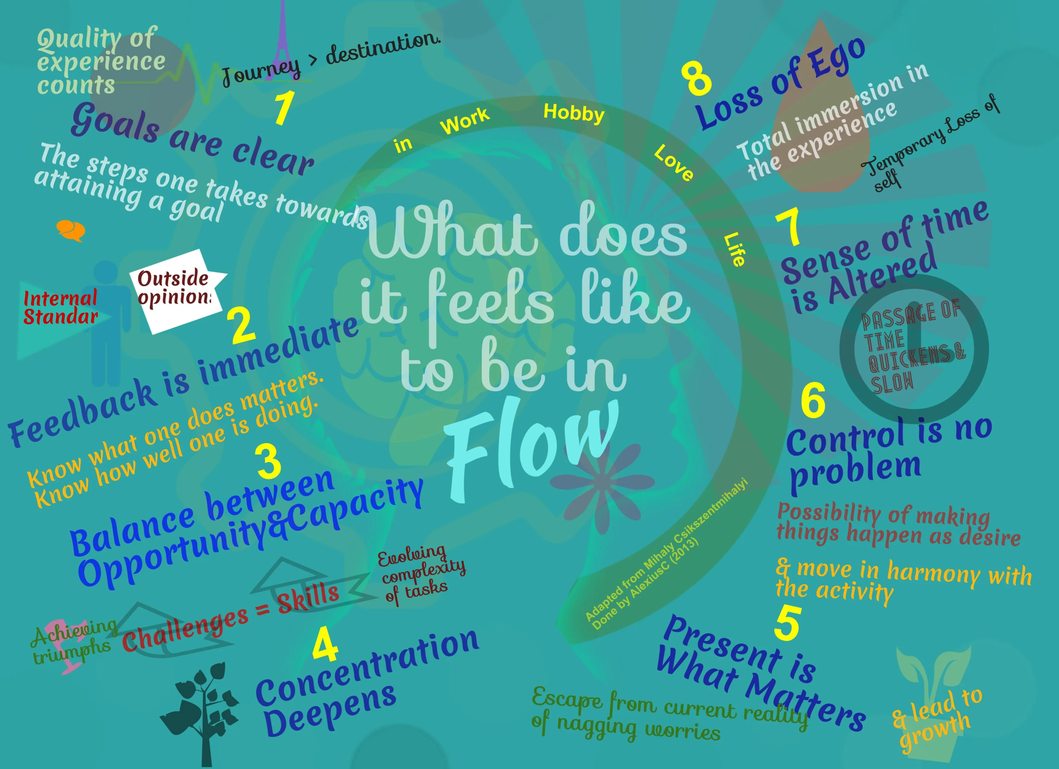 What Does It Feels Like To Be In Flow By Mihaly Csikszentmihalyi