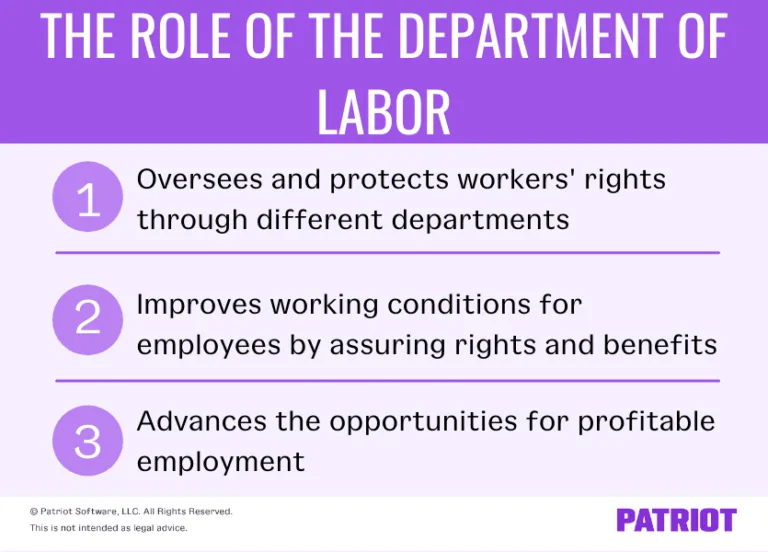 What Does The Department Of Labor Do Agencies Programs