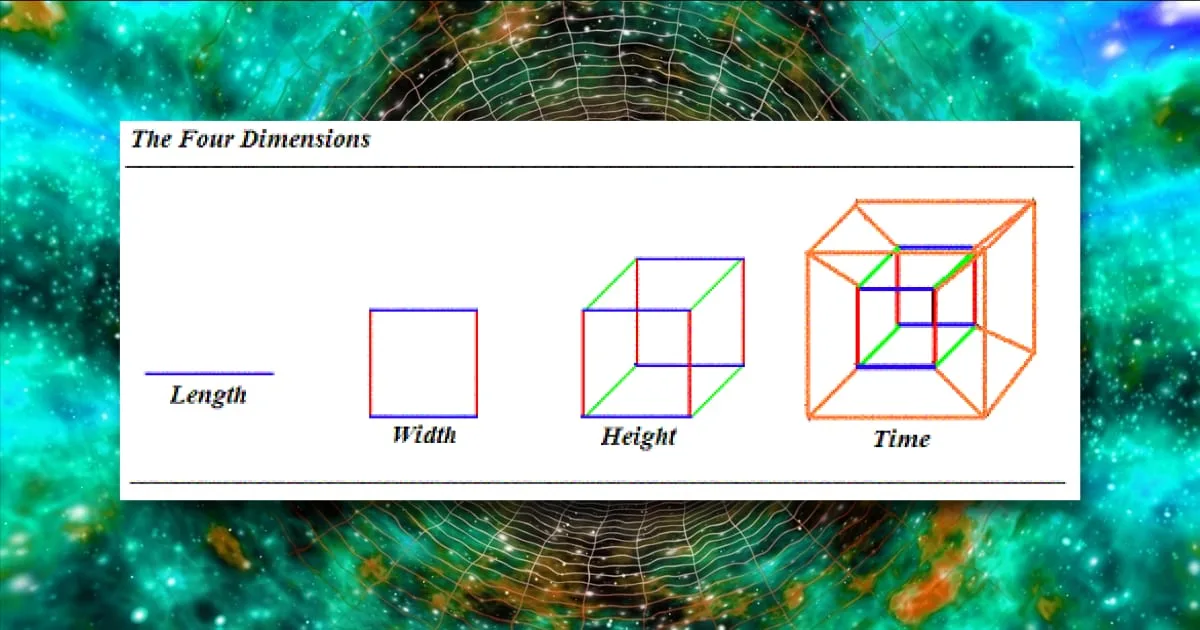 What Even Are Dimensions And How Many Do We Know About
