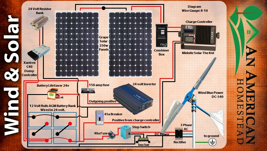 What Gauge Wire For Solar Battery Bank At Nathan Dillon Blog