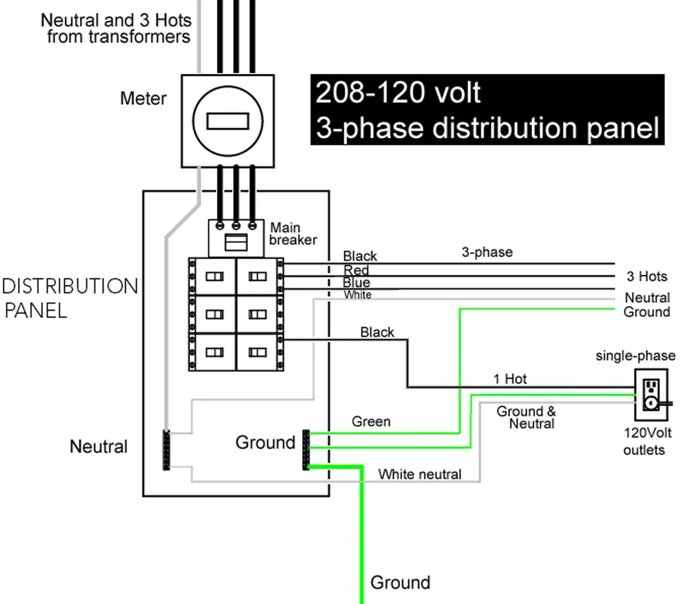 What Is 208 Volt Transformer Wiring Home