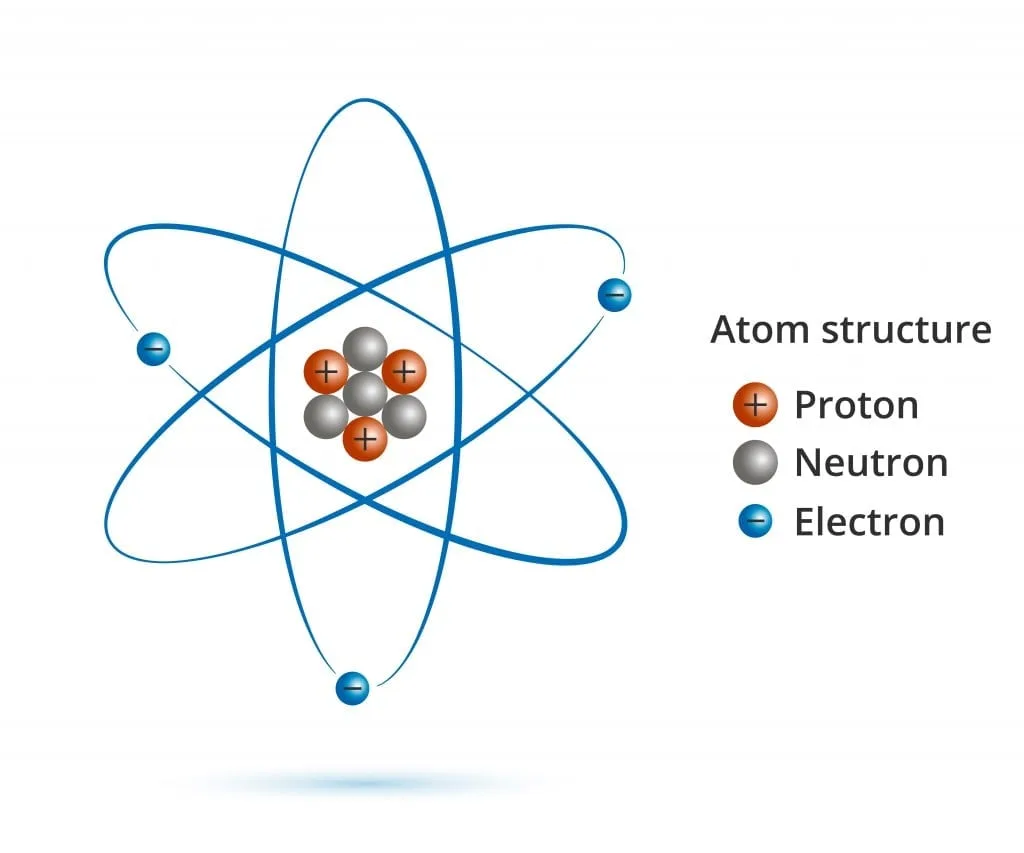 What Is A Charged Atom