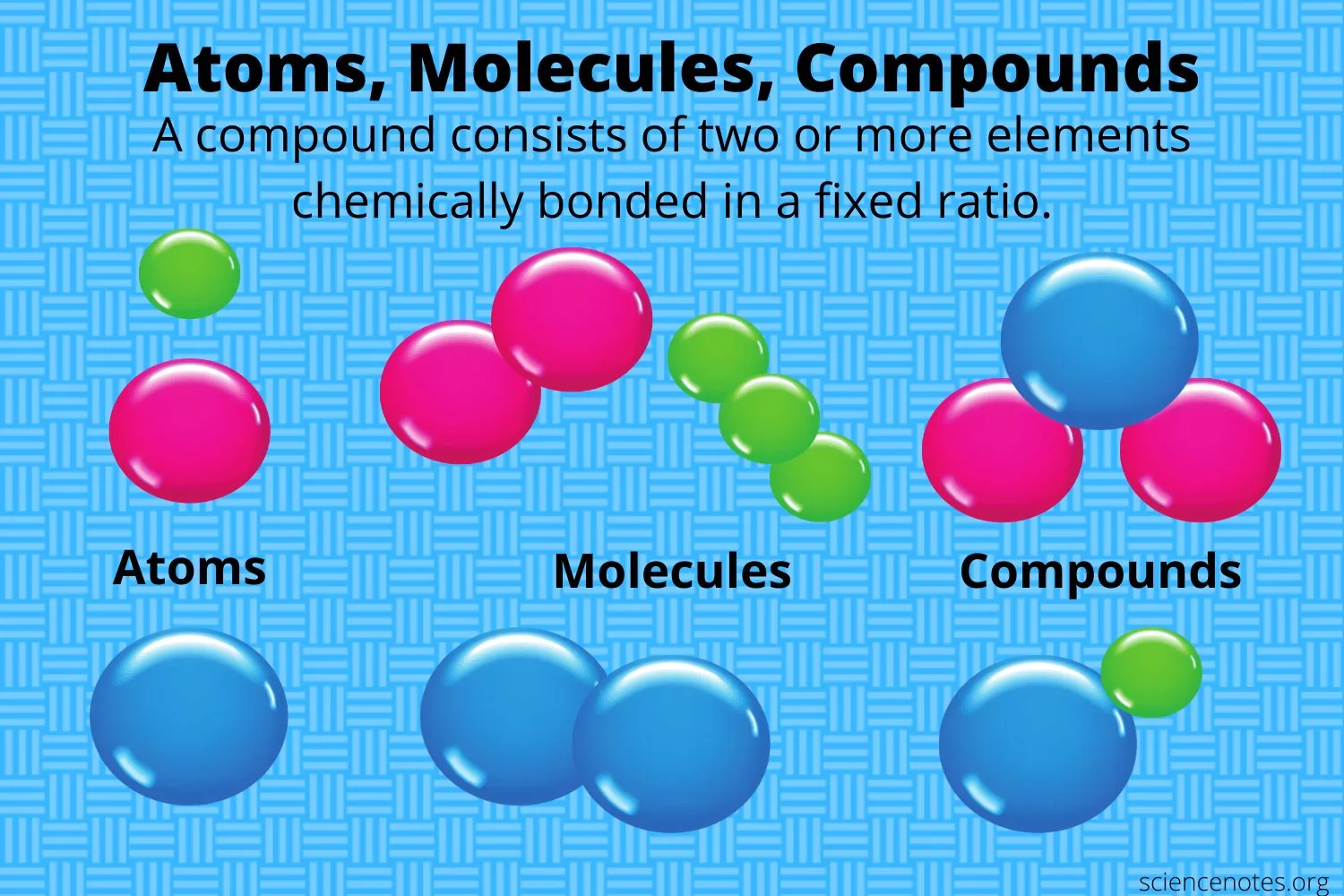 What Is A Compound In Chemistry Definition And Examples