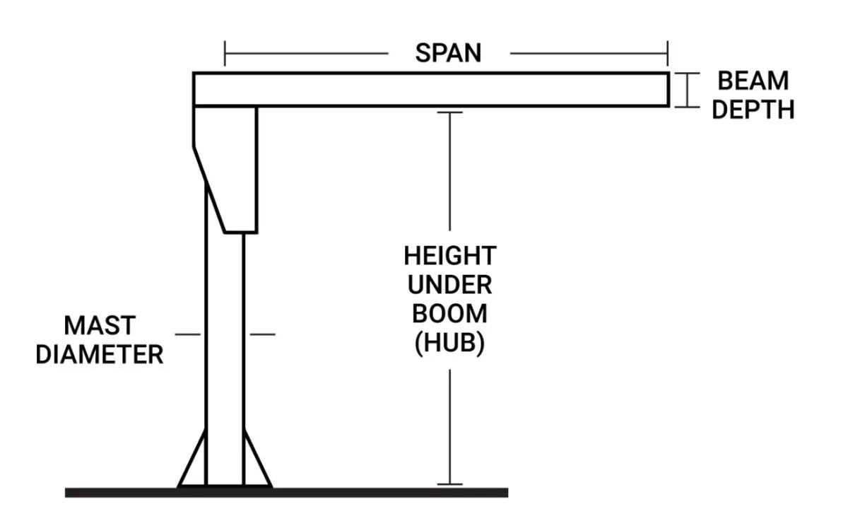 What Is A Jib Crane Pwi
