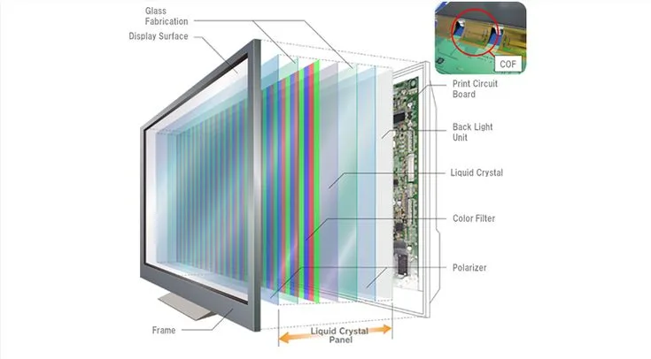 What Is A Lcd Liquid Crystal Display Xenarc Technologies Is A Rugged Lcd Manufacturer Liquid