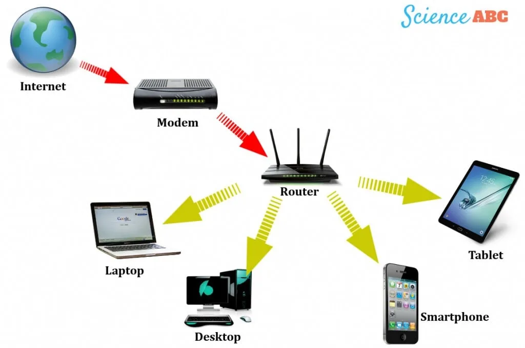 What Is A Modem What Does A Modem Do