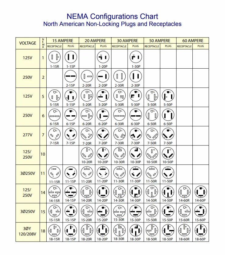 What Is A Nema Connector The Solid Signal Blog