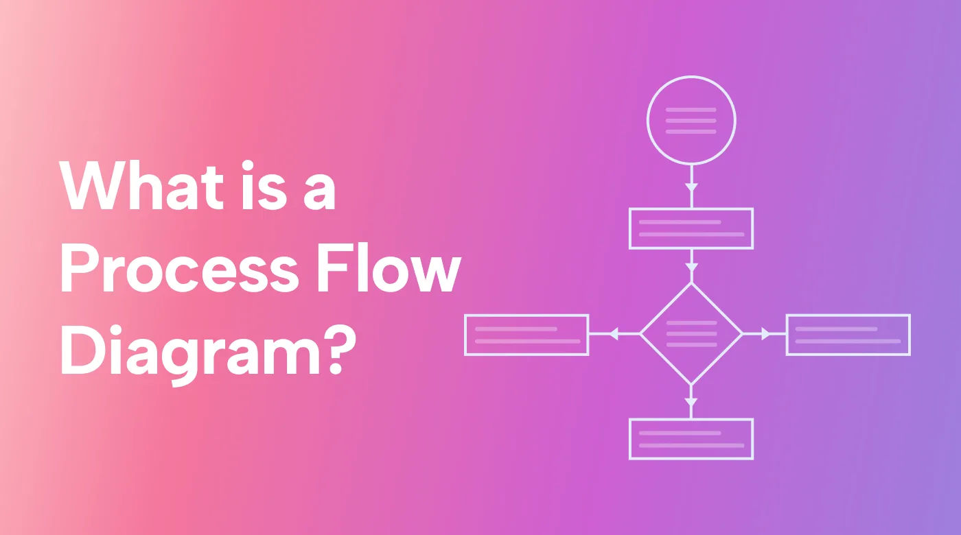 What Is A Process Flow Diagram Motion