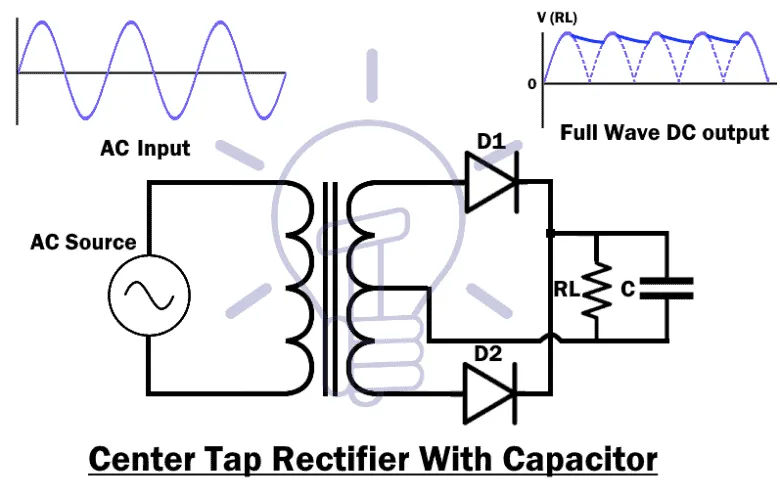 What Is A Rectifier Types Of Rectifiers And Their Operation