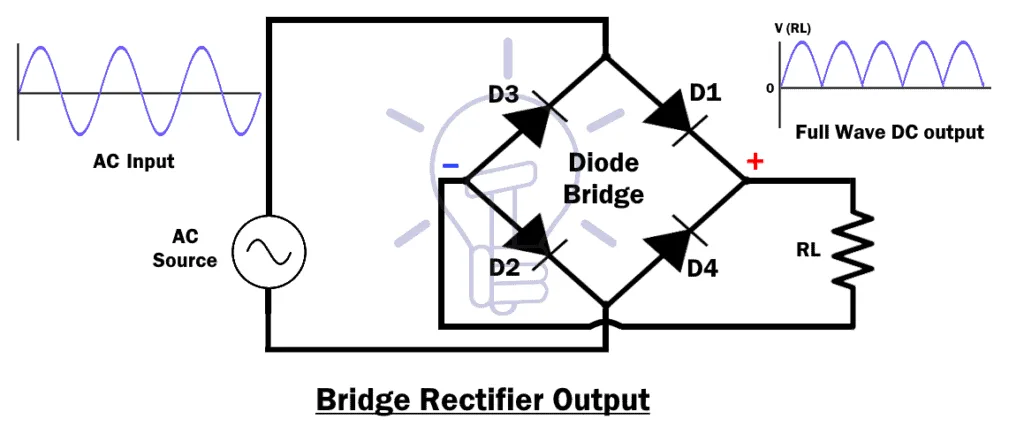 What Is A Rectifier Types Of Rectifiers And Their Operation