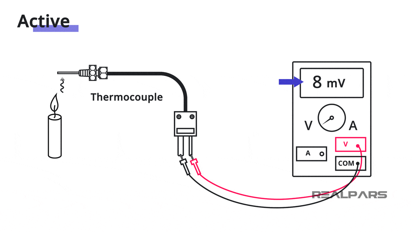 What Is A Sensor Different Types Of Sensors Applications Realpars How To Introduce