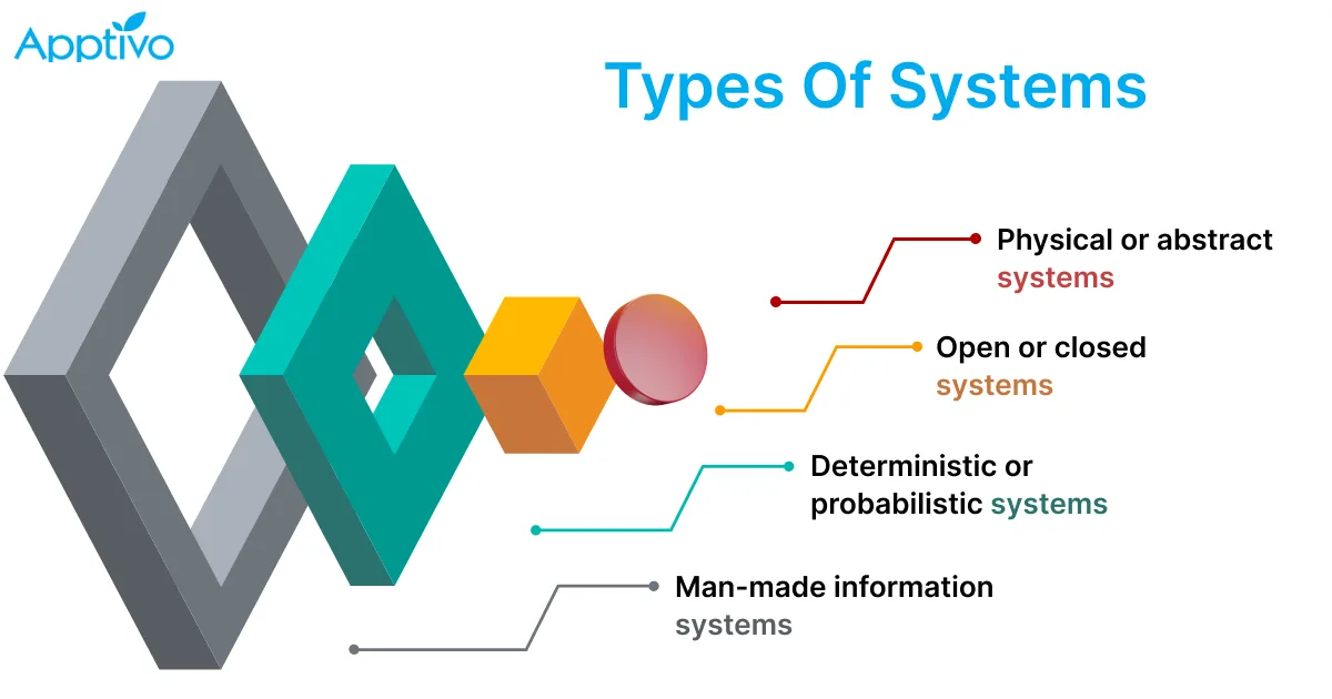 What Is A System How To Create A Successful System Apptivo