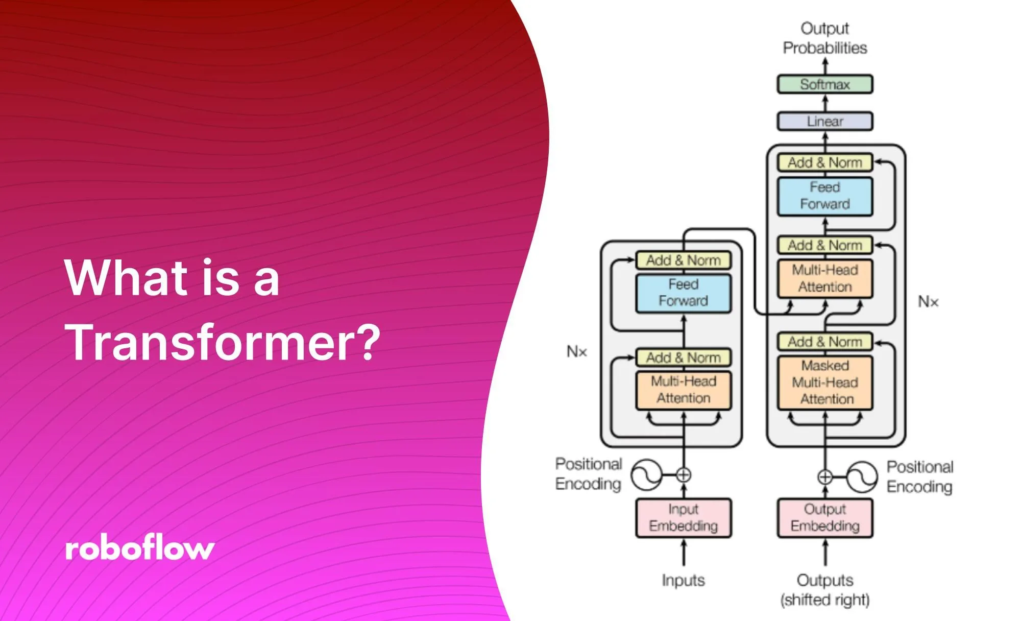 What Is A Transformer