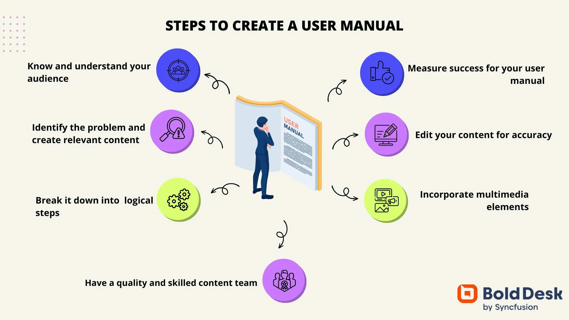 What Is A User Manual A Comprehensive Guide