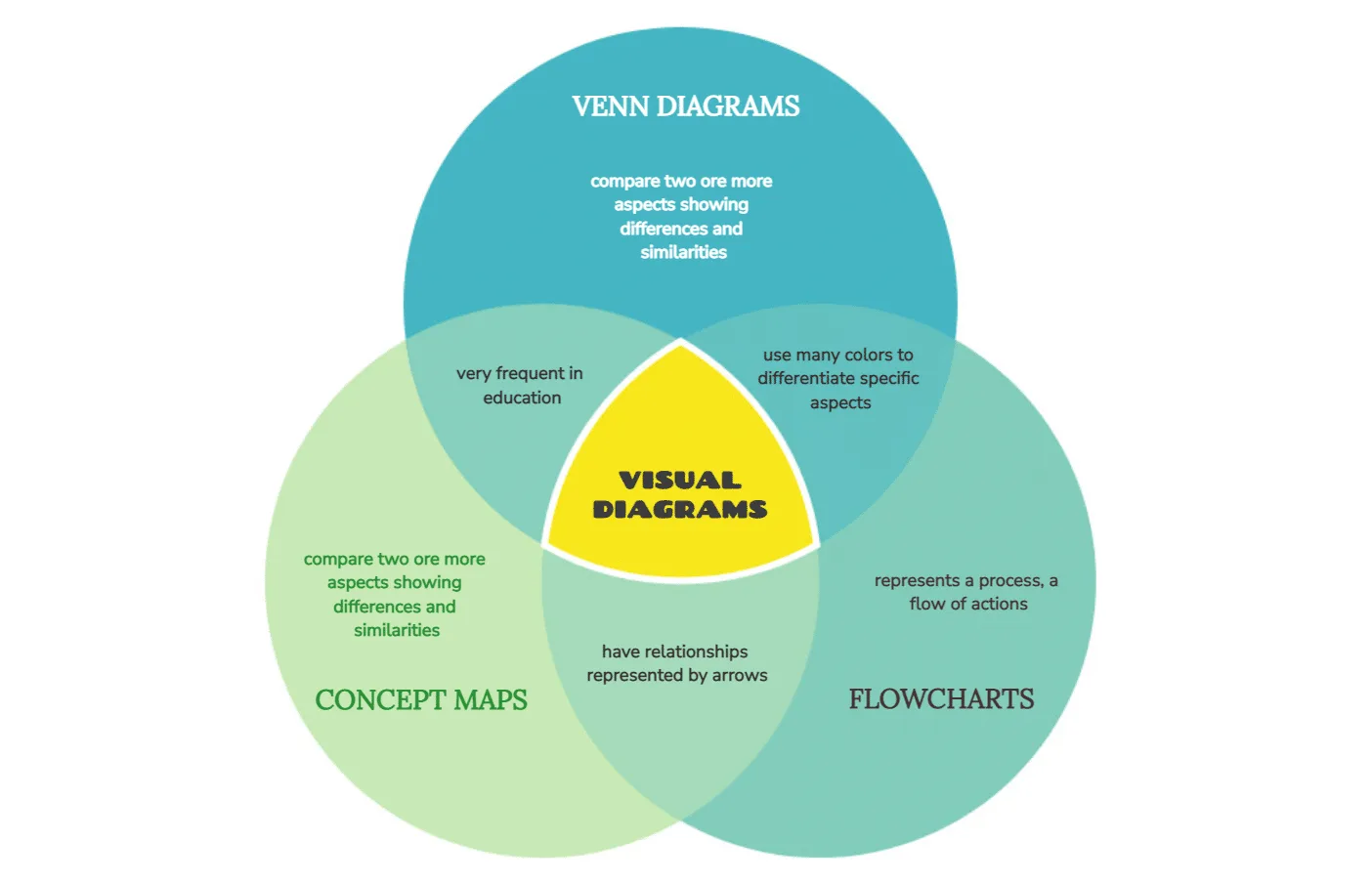 What Is A Venn Diagram Definition Elements Templates