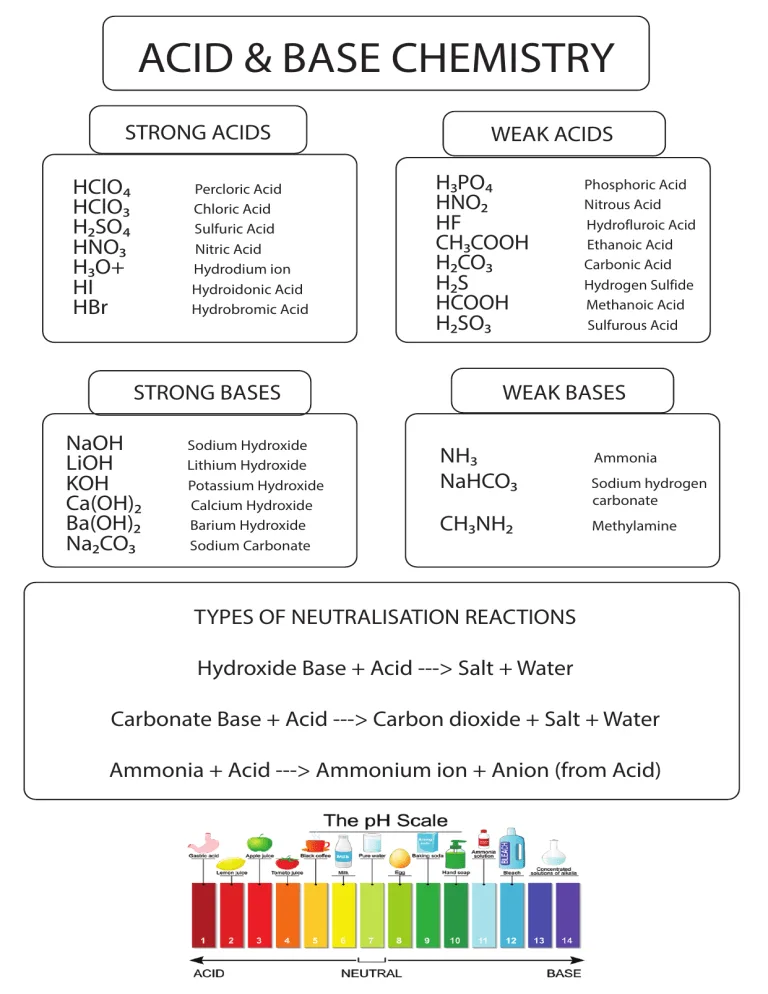 What Is Acid Base Definition In Chemistry At Joel Watts Blog