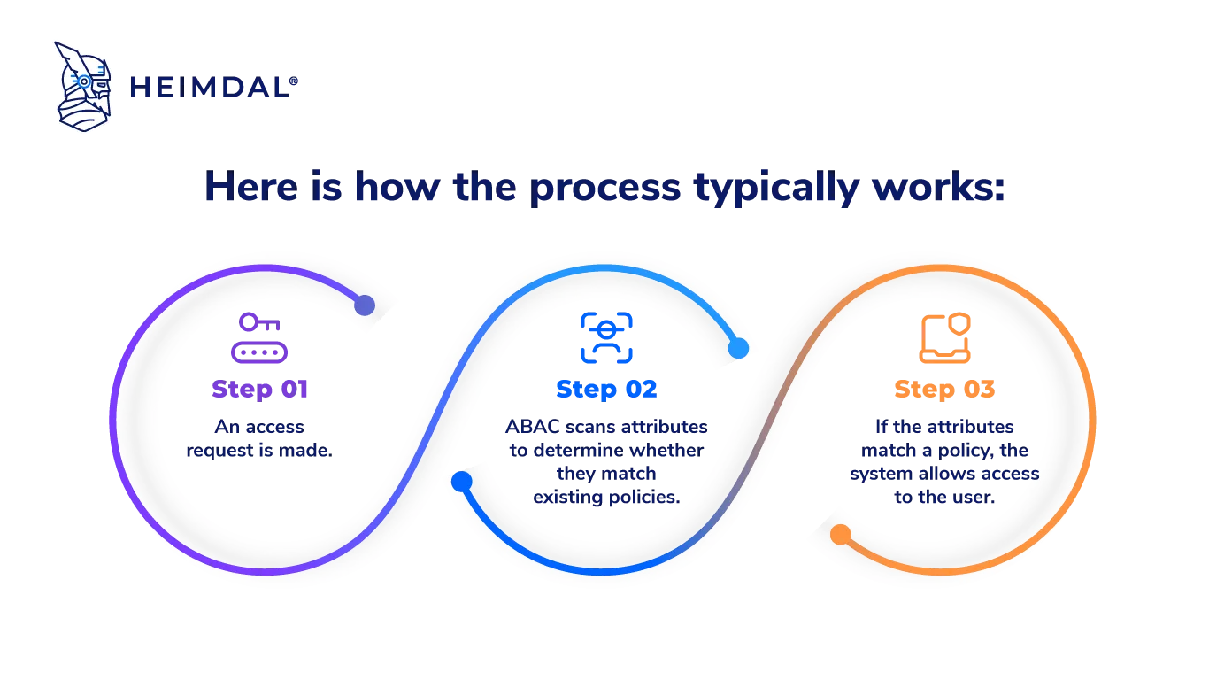 What Is An Access Control List Acl Definition Types And Benefits