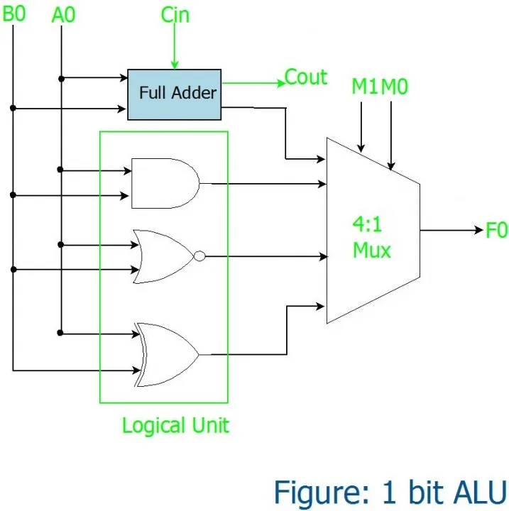 What Is An Alu Career Karma