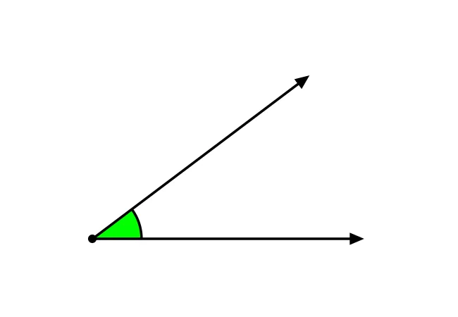 What Is An Angle