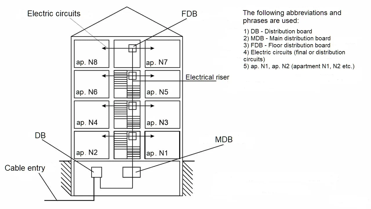 What Is An Electrical Riser Asutpp Asutpp