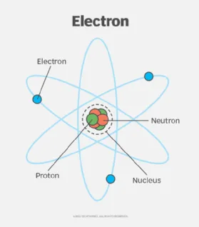 What Is An Electron