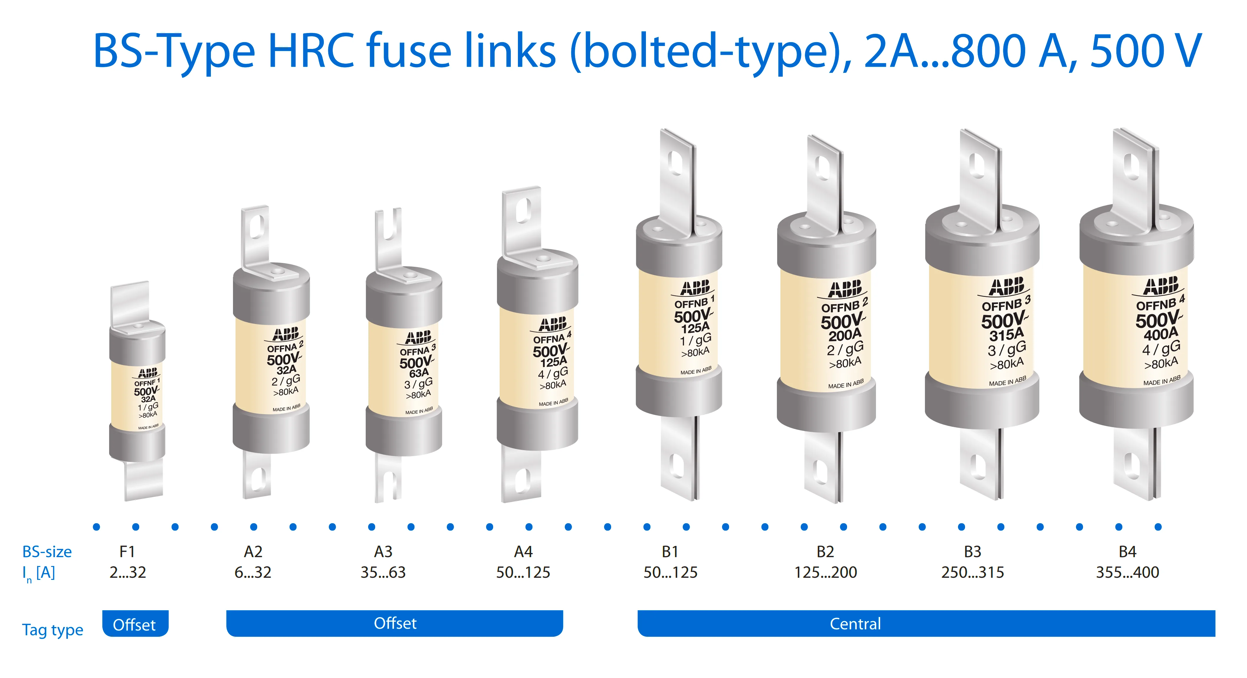 What Is An Hrc Fuse Material Types Advantages