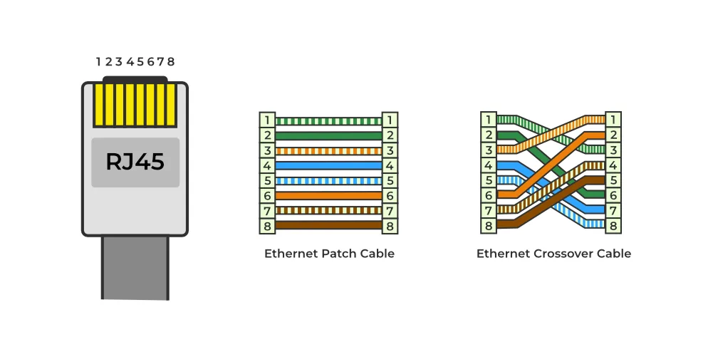 What Is An Rj45 Connector Geeksforgeeks