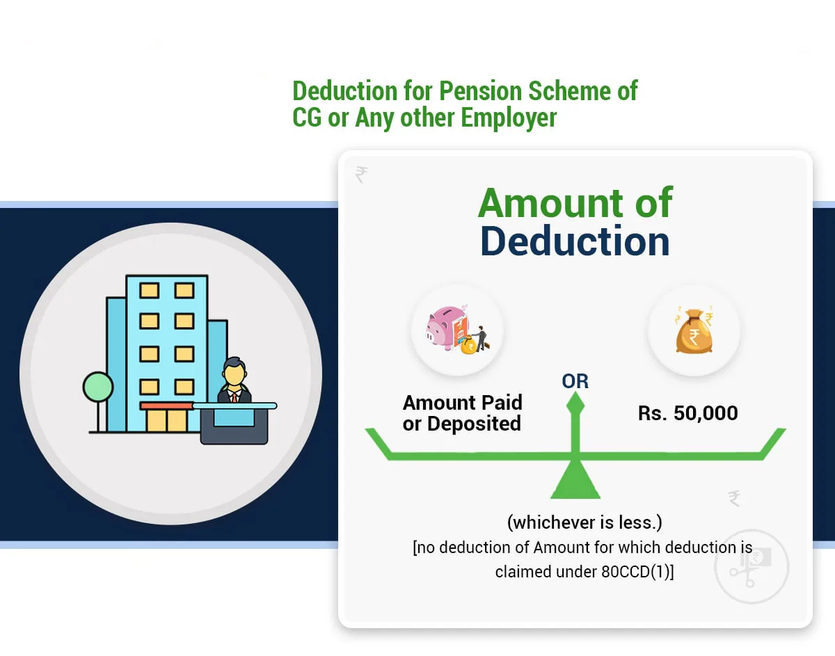 What Is Ccd In Banking Livewell
