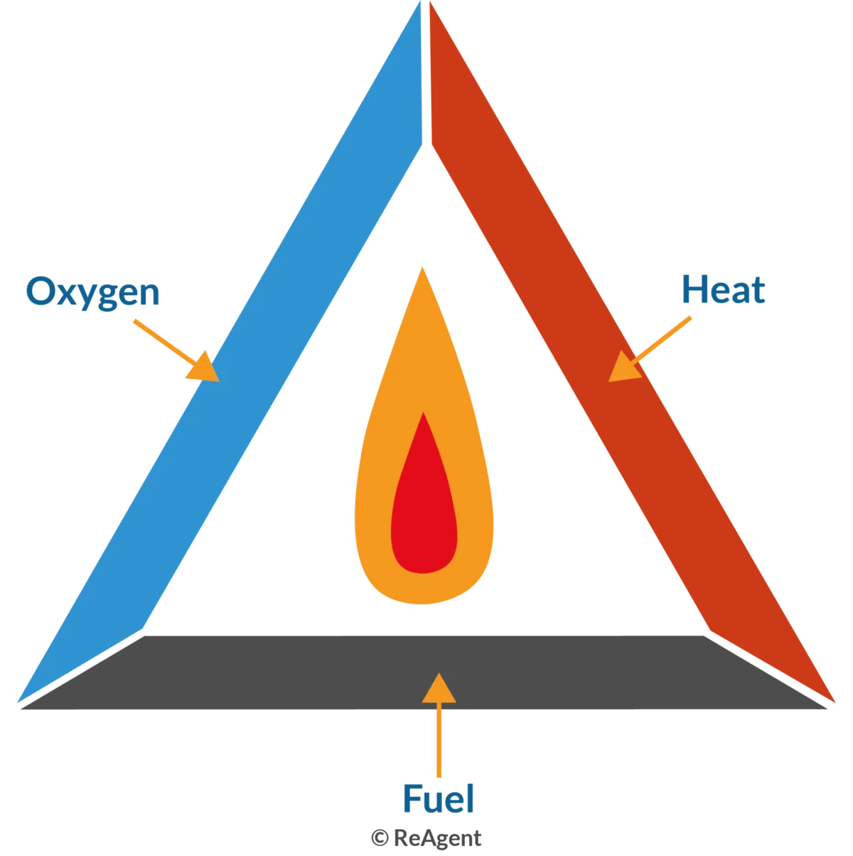 What Is Combustion In Chemistry The Chemistry Blog