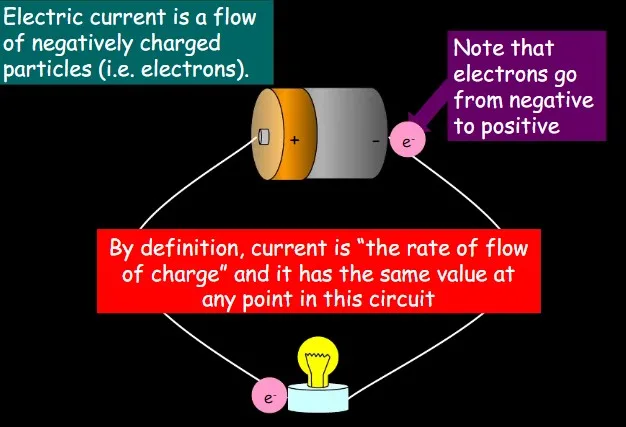 What Is Current Explain Its Features