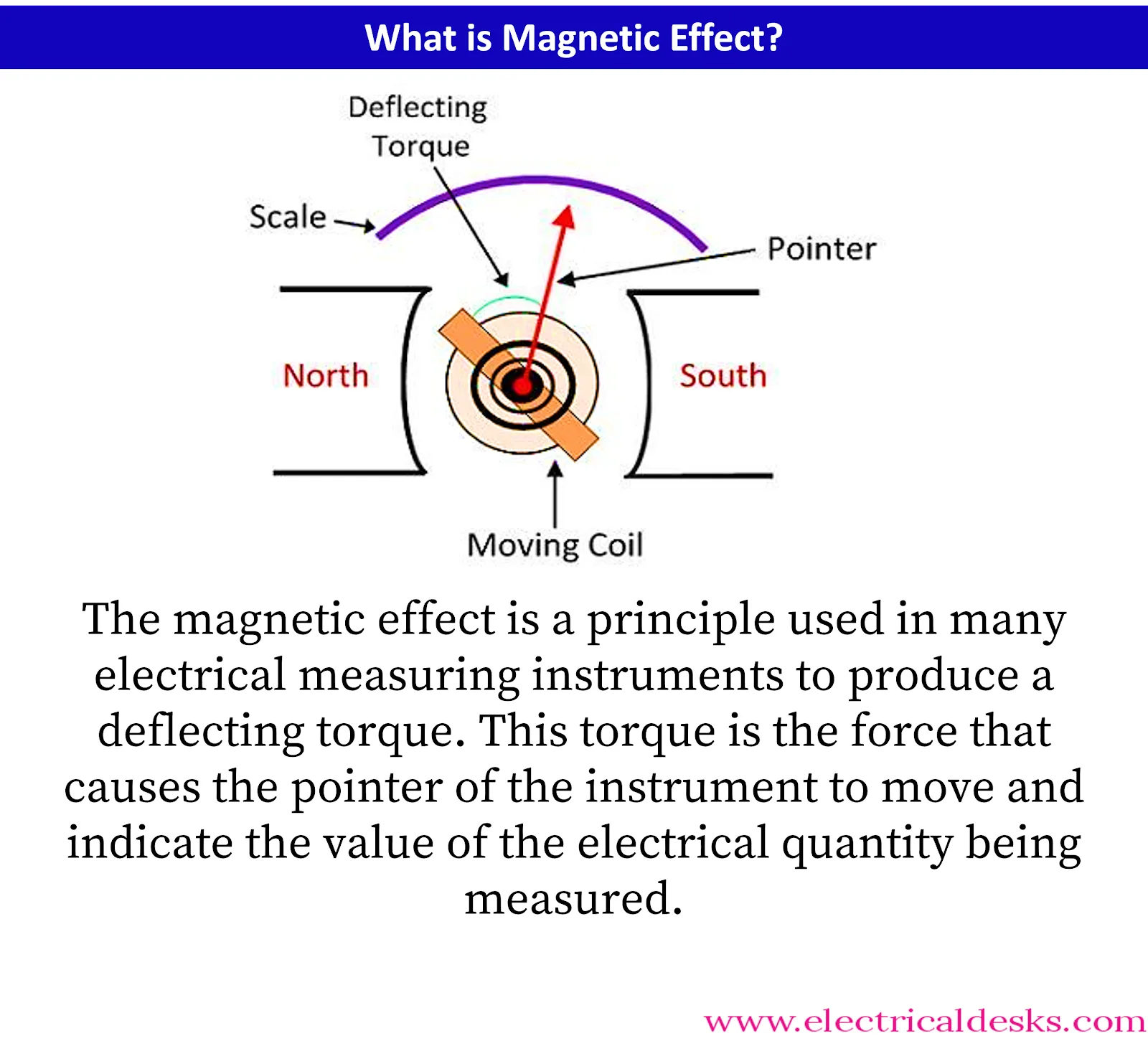 What Is Deflecting Torque Or Deflecting System Effects Used To Produce Deflecting Torque