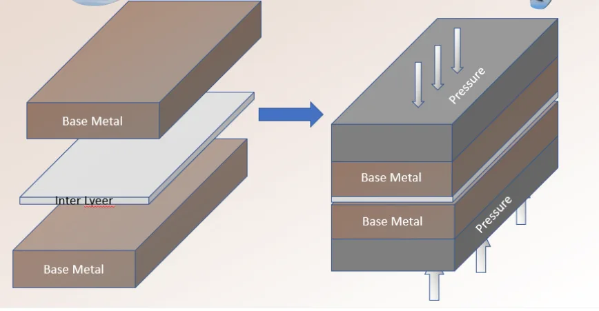 What Is Diffusion Welding Baichuan