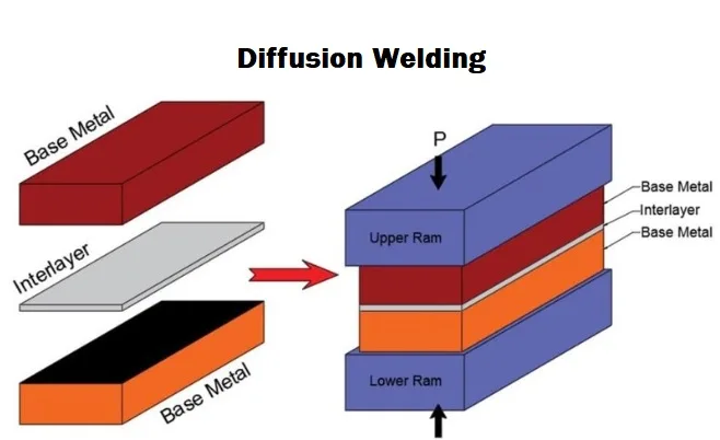 What Is Diffusion Welding Welding Of Welders