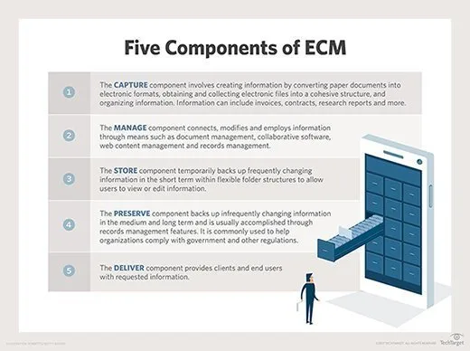 What Is Enterprise Content Management Guide To Ecm