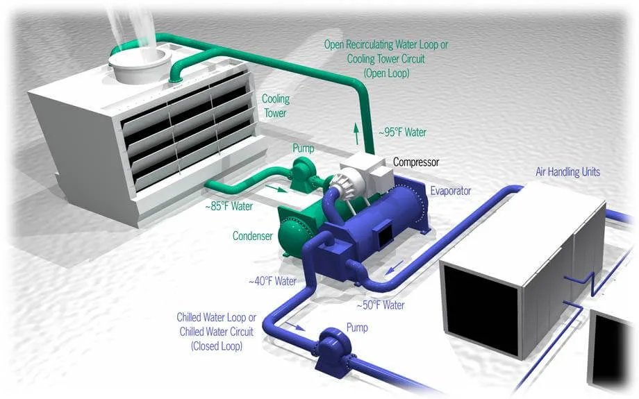 What Is Hvac System Hvac System Working Principle