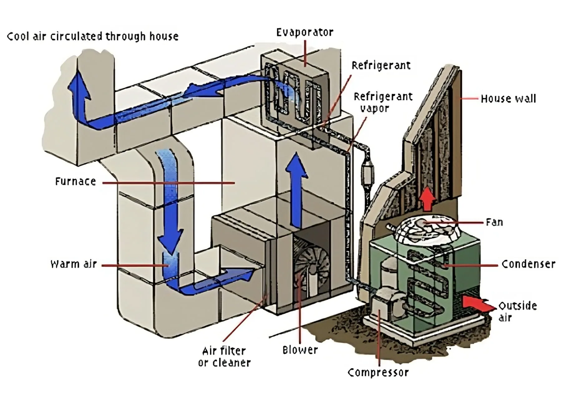 What Is Hvac System Instrumentation And Control Engineering