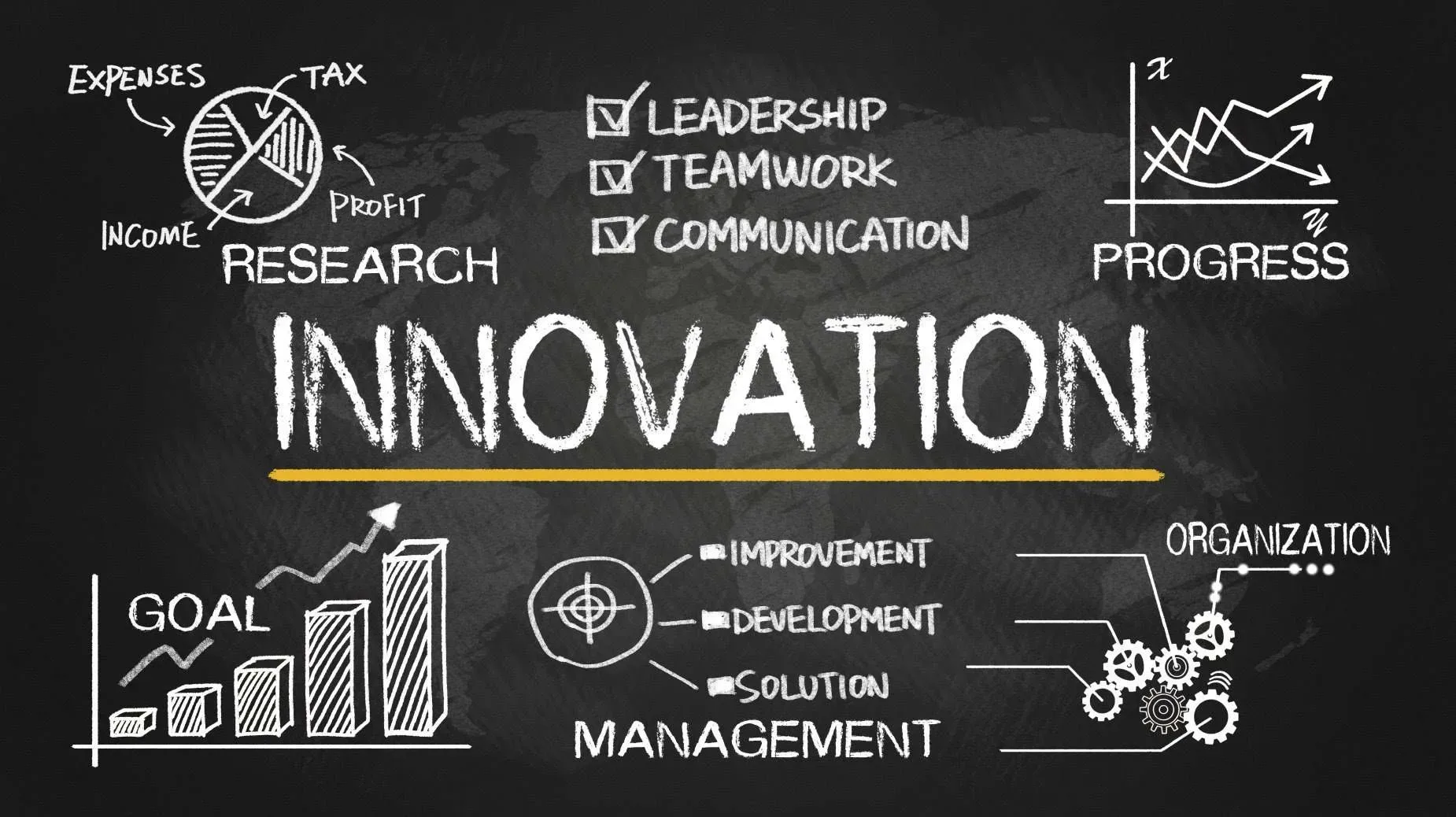 What Is Innovation