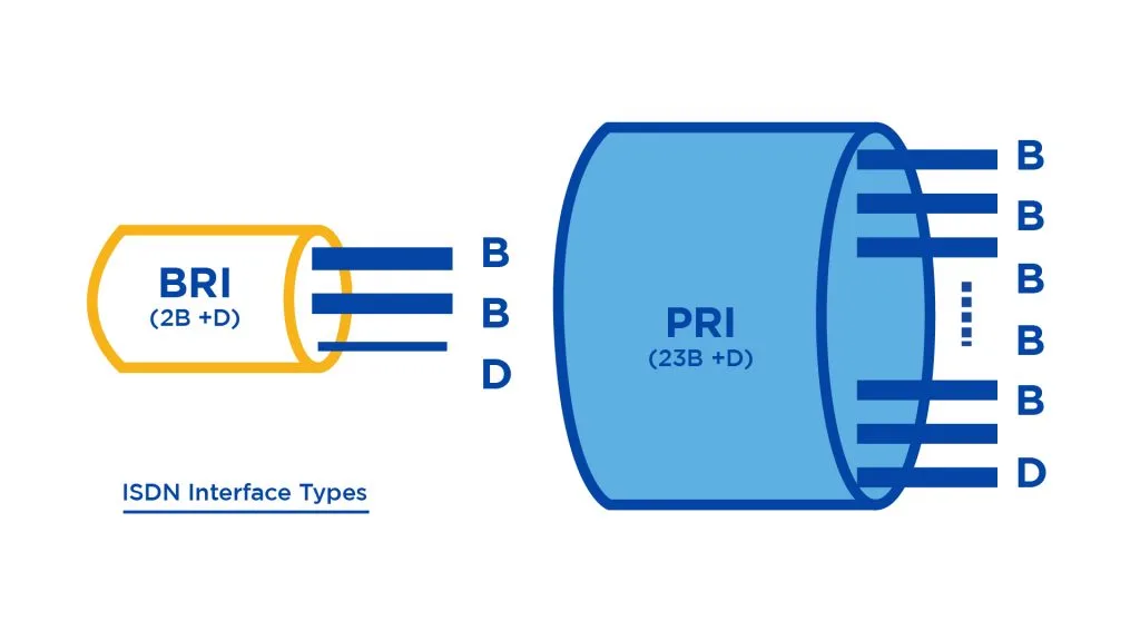 What Is Isdn What Are Its Advantages Updated