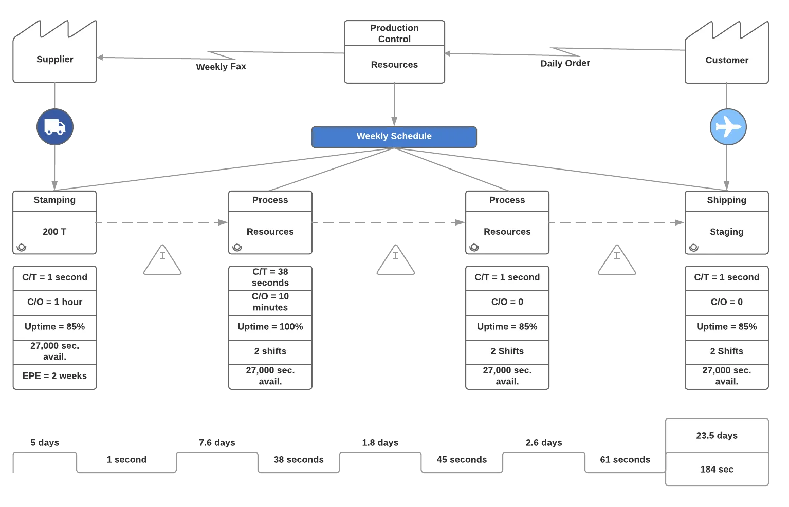What Is Kaizen Methodology Lucidchart Blog