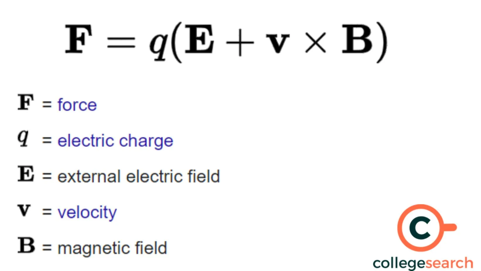 What Is Lorentz Force Definitions Formula Importance Properties How To Measure And