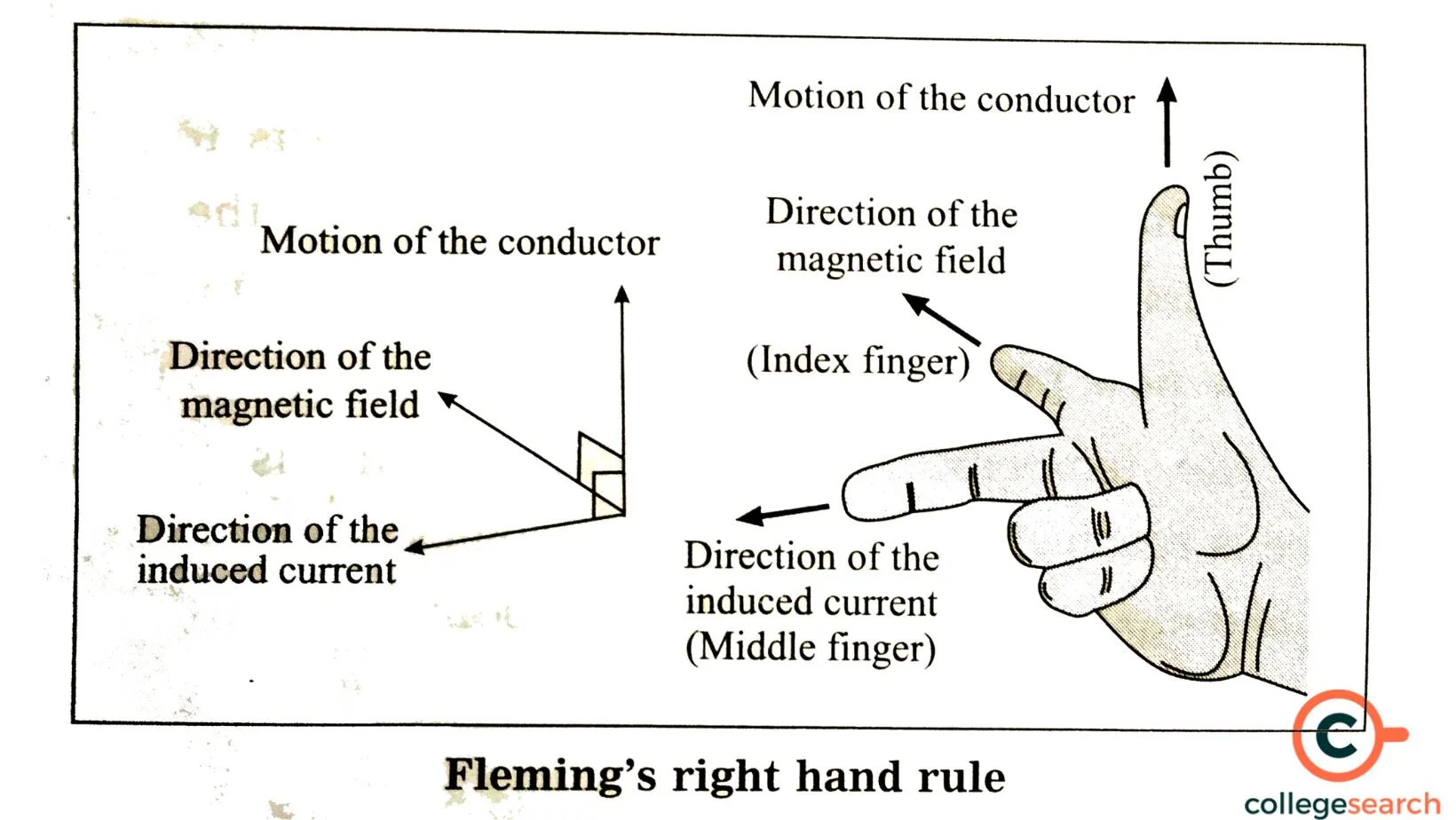 What Is Lorentz Force Definitions Formula Importance Properties How To Measure And