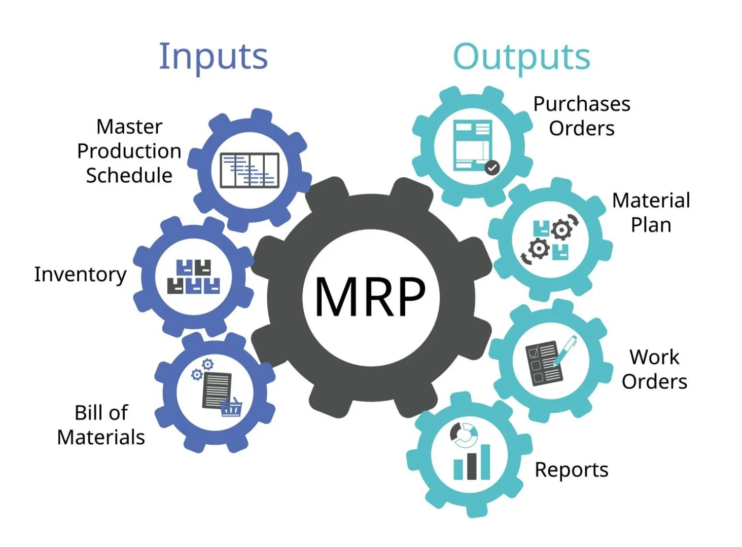 What Is Mrp And How Does It Work