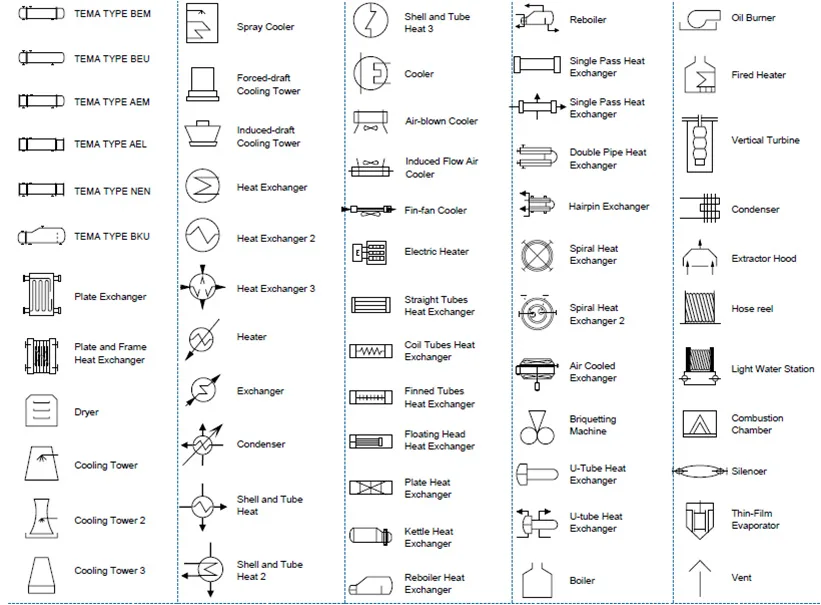 What Is Piping And Instrumentation Diagram P Id Pipin