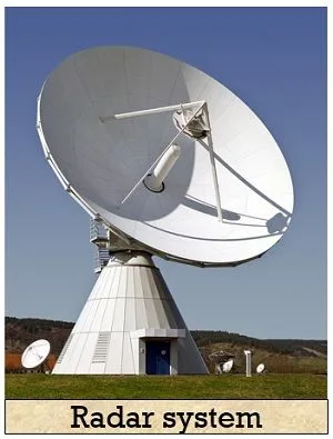 What Is Radar System Definition Basic Principle Block Diagram And Applications Of Radar