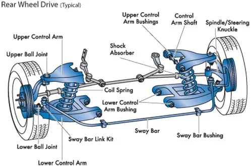 What Is Suspension System Function Of Suspension System