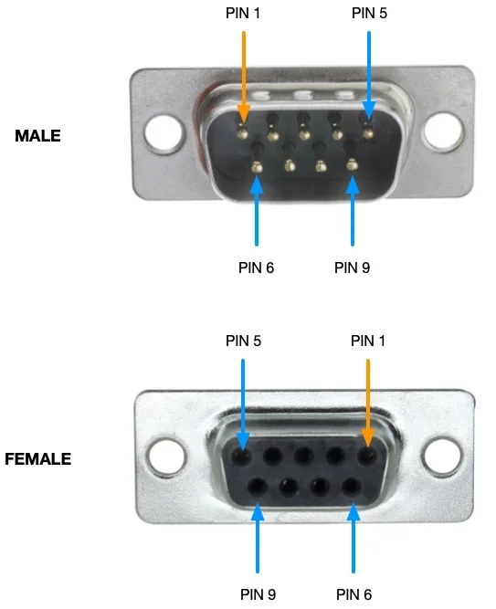 What Is The Db9 Connector