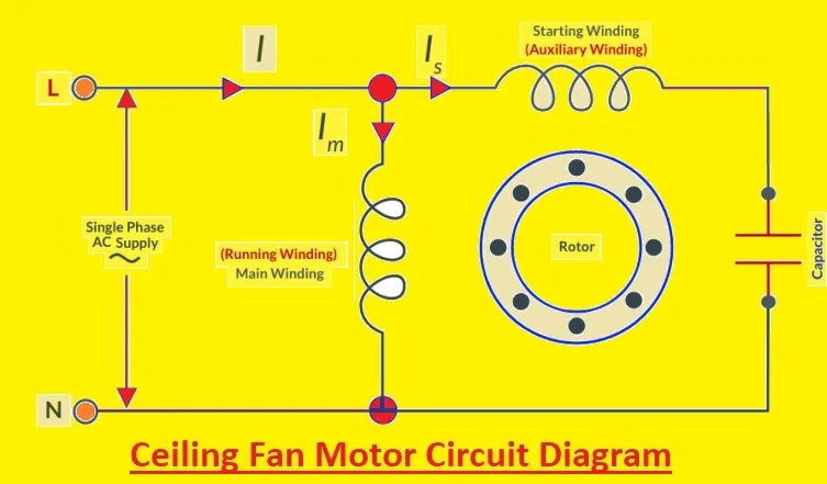 What Is The Role Of Capacitor In A Ceiling Fan The Engineering Knowledge