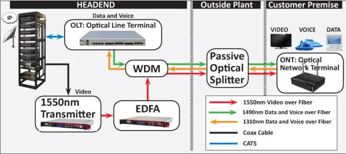 What S The Role Of Olt In Gpon
