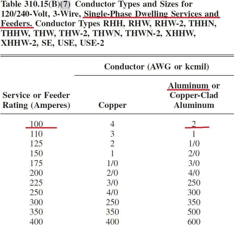 What Size Ground Wire For 80 Amps