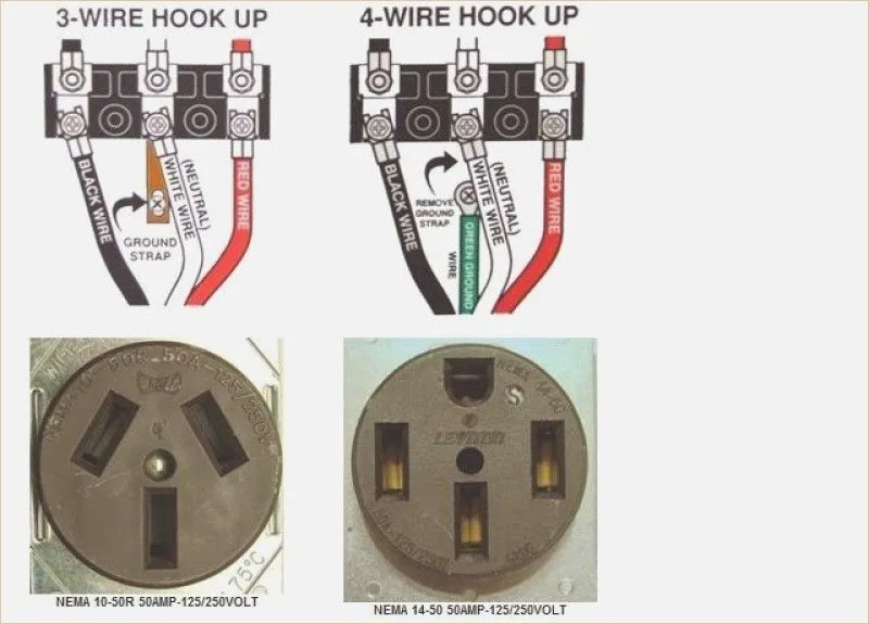 What Size Wire For A Dryer Plug